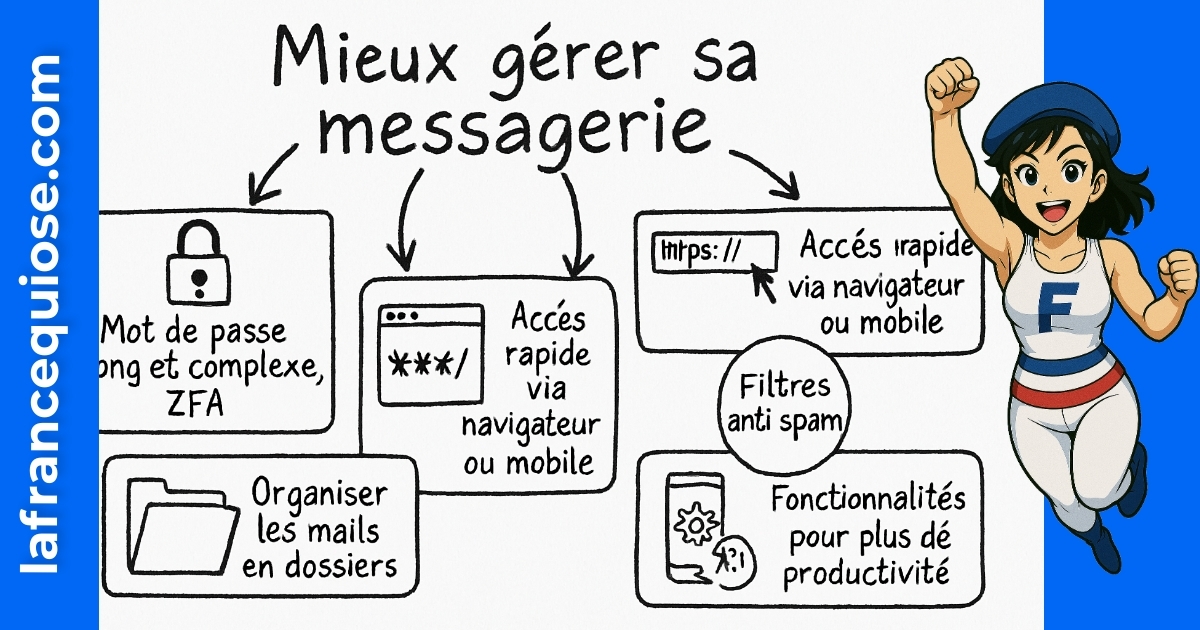 Résumé visuel de l’article
