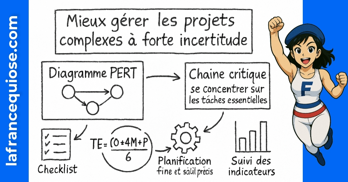 Résumé visuel de l’article