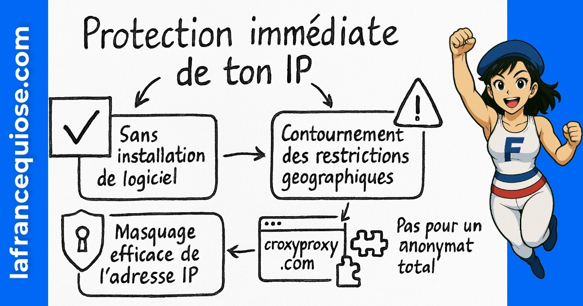 Résumé visuel de l’article