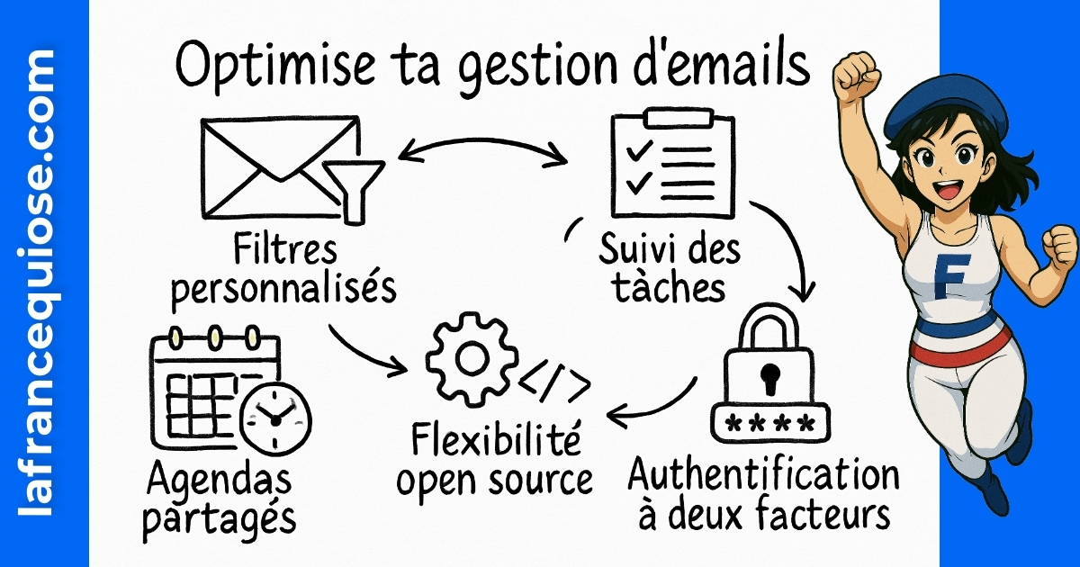 Résumé visuel de l’article