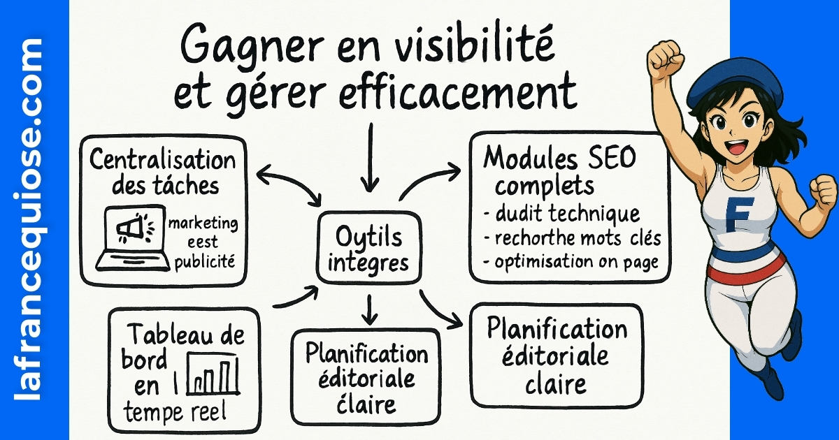 Résumé visuel de l’article