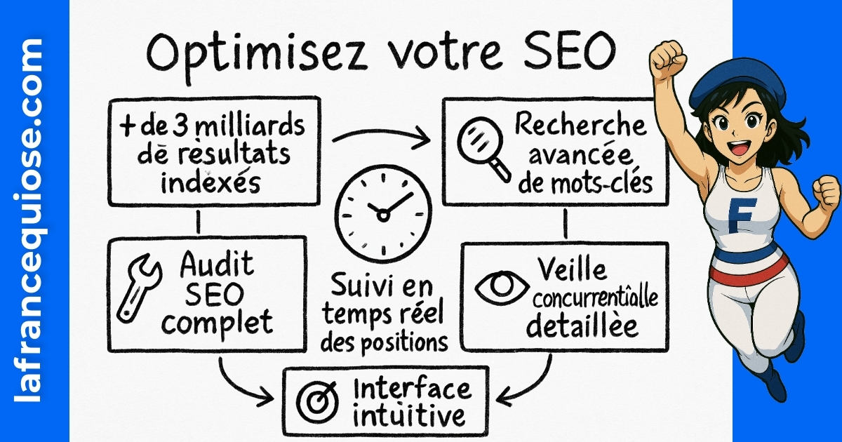Résumé visuel de l’article