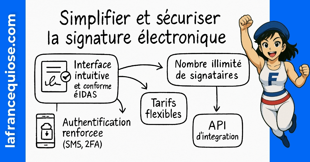 Résumé visuel de l’article