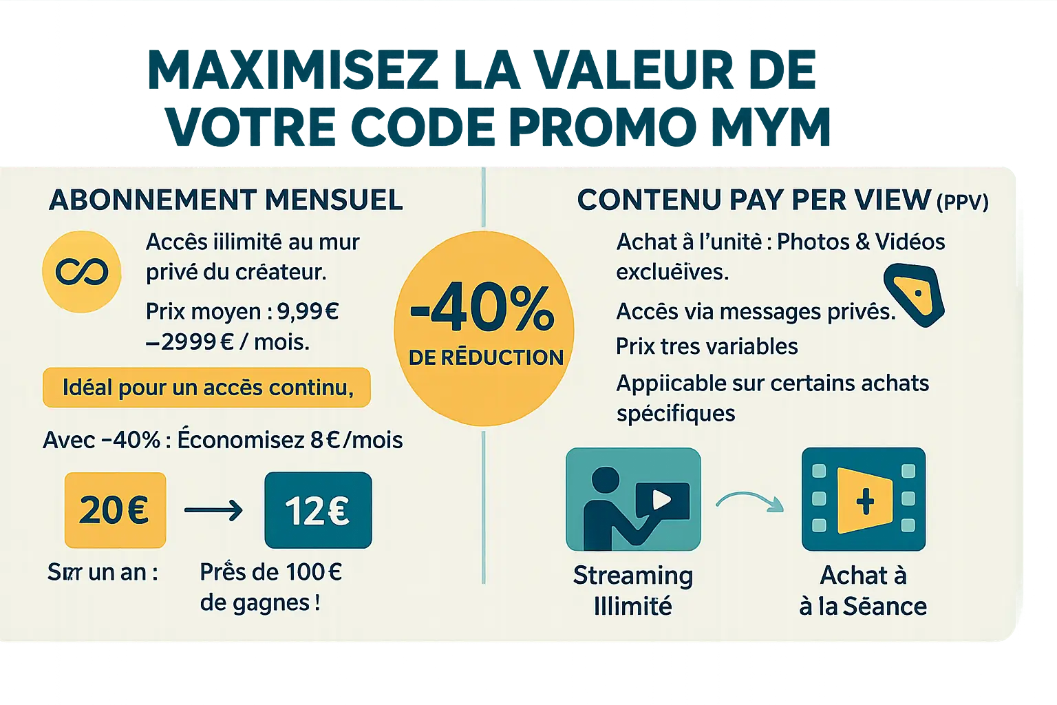 Illustration des codes promo MYM en action