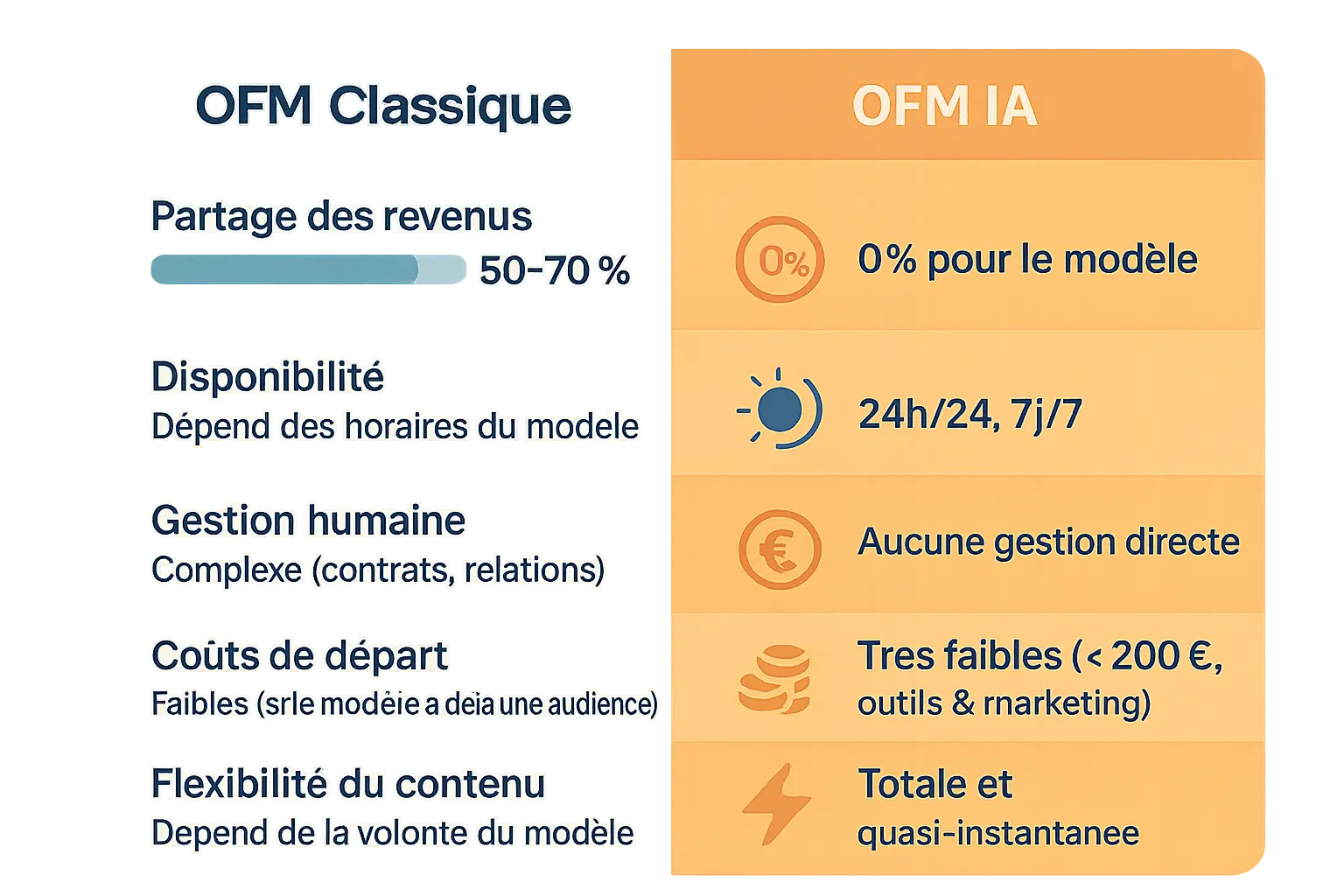 OFM IA : Définition des modèles virtuels avec IA 6 Modèle virtuel IA sur OnlyFans