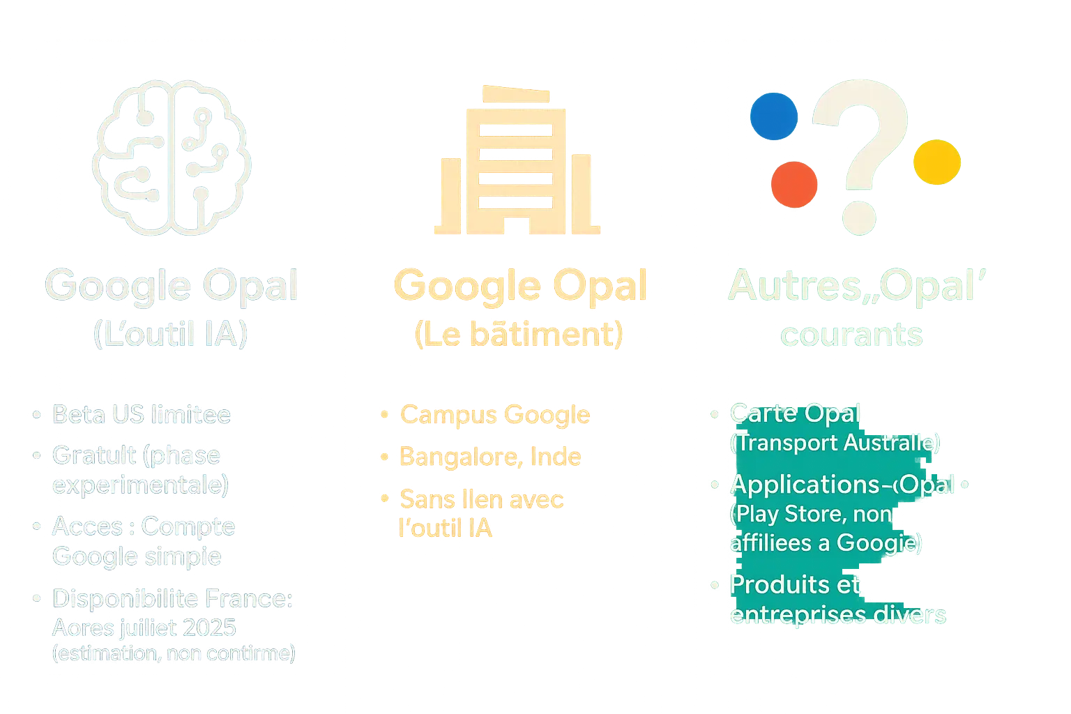 Illustration de Google Opal avec interface visuelle pour création d'IA sans code