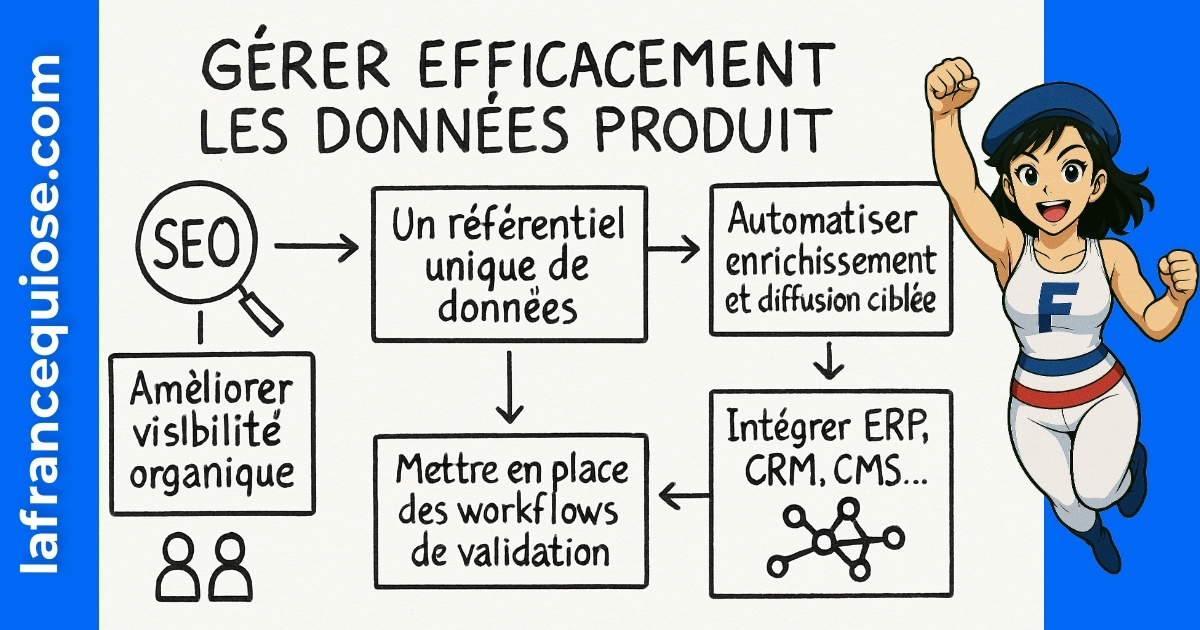 Résumé visuel de l’article