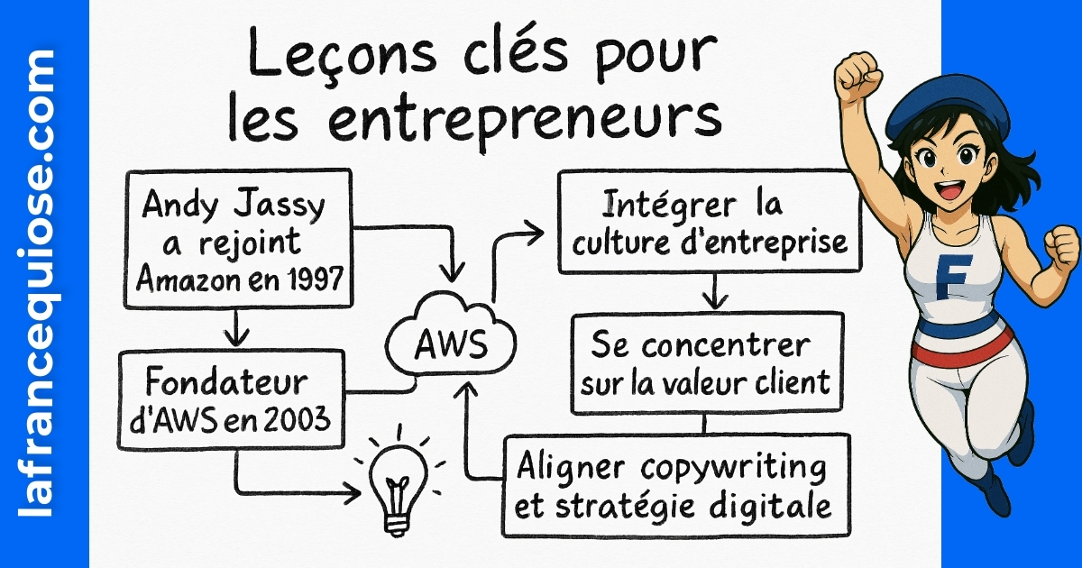 Résumé visuel de l’article