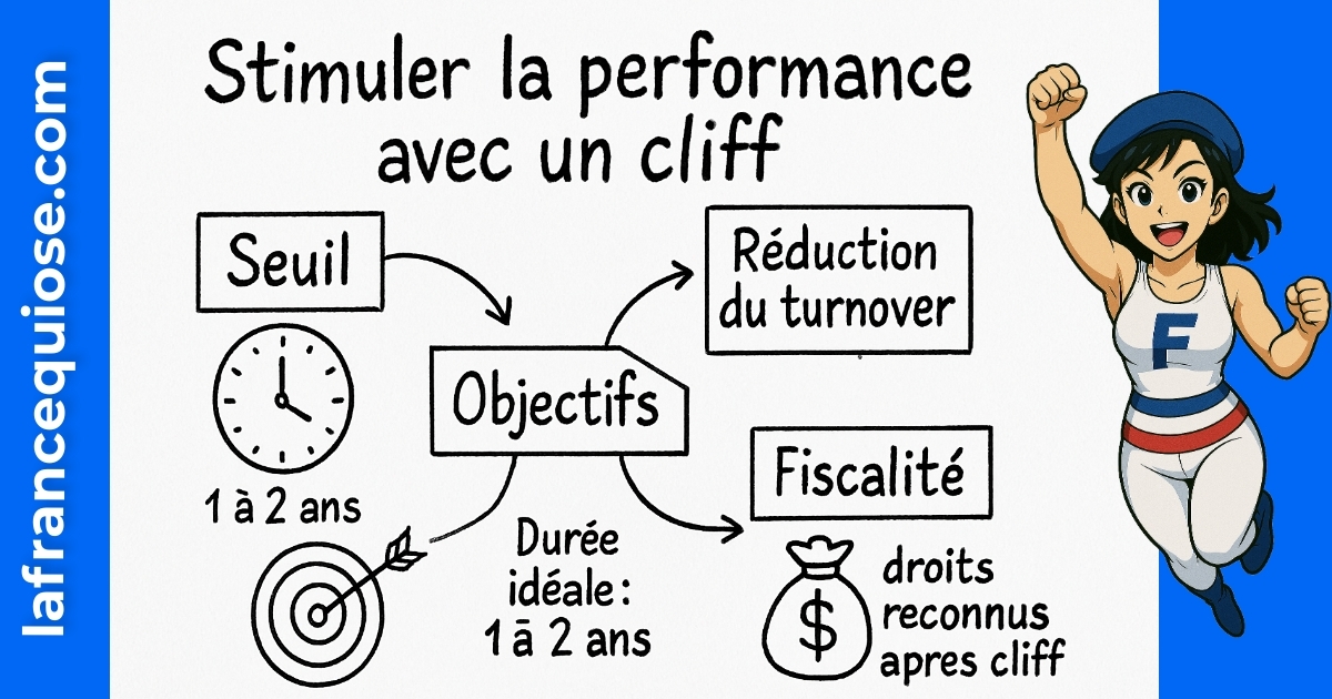 Résumé visuel de l’article