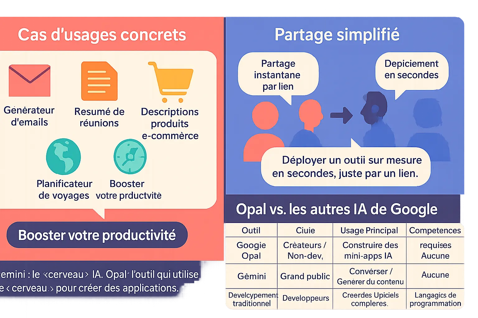 Illustration Google Opal interface visuelle création d'applications IA