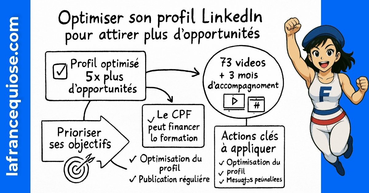 Résumé visuel de l’article