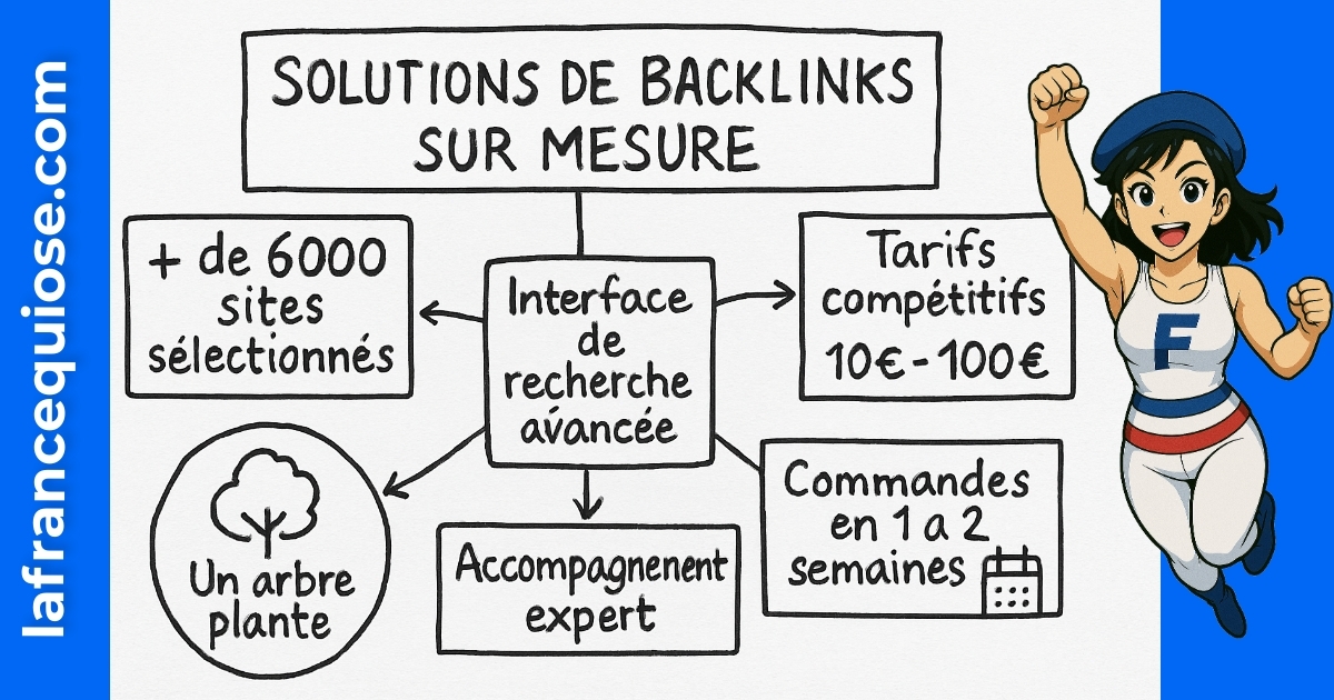 Résumé visuel de l’article
