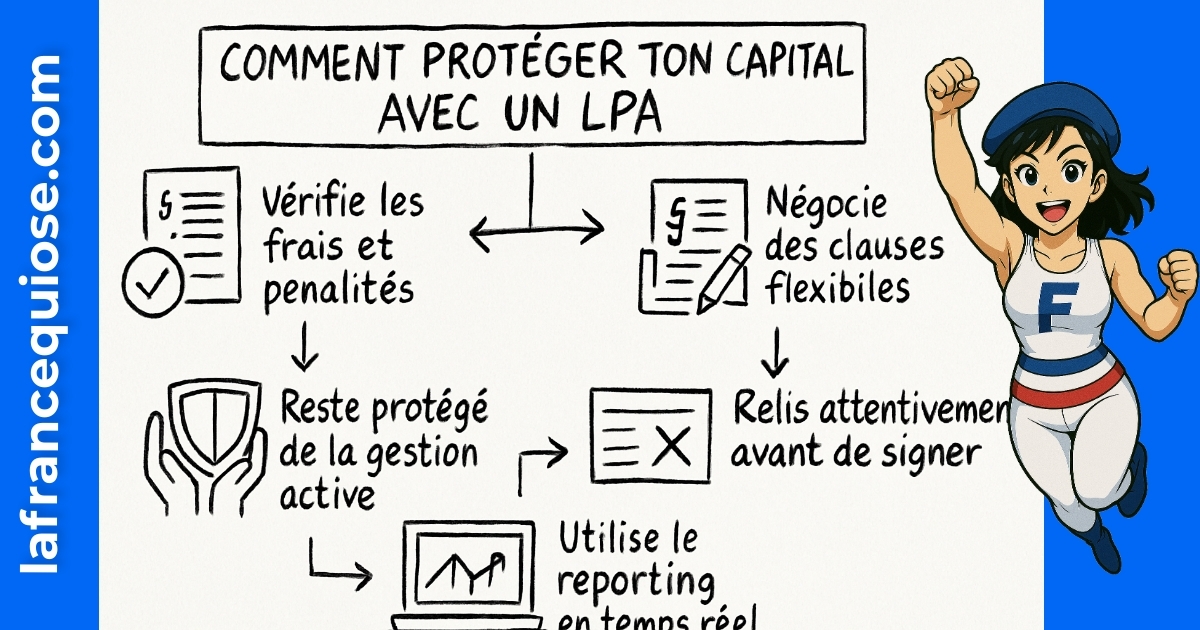 Résumé visuel de l’article
