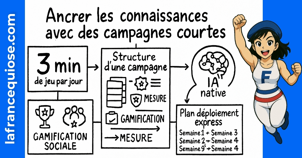 Résumé visuel de l’article