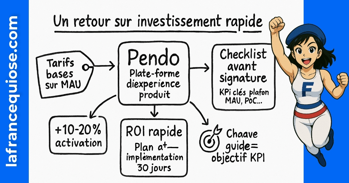 Résumé visuel de l’article