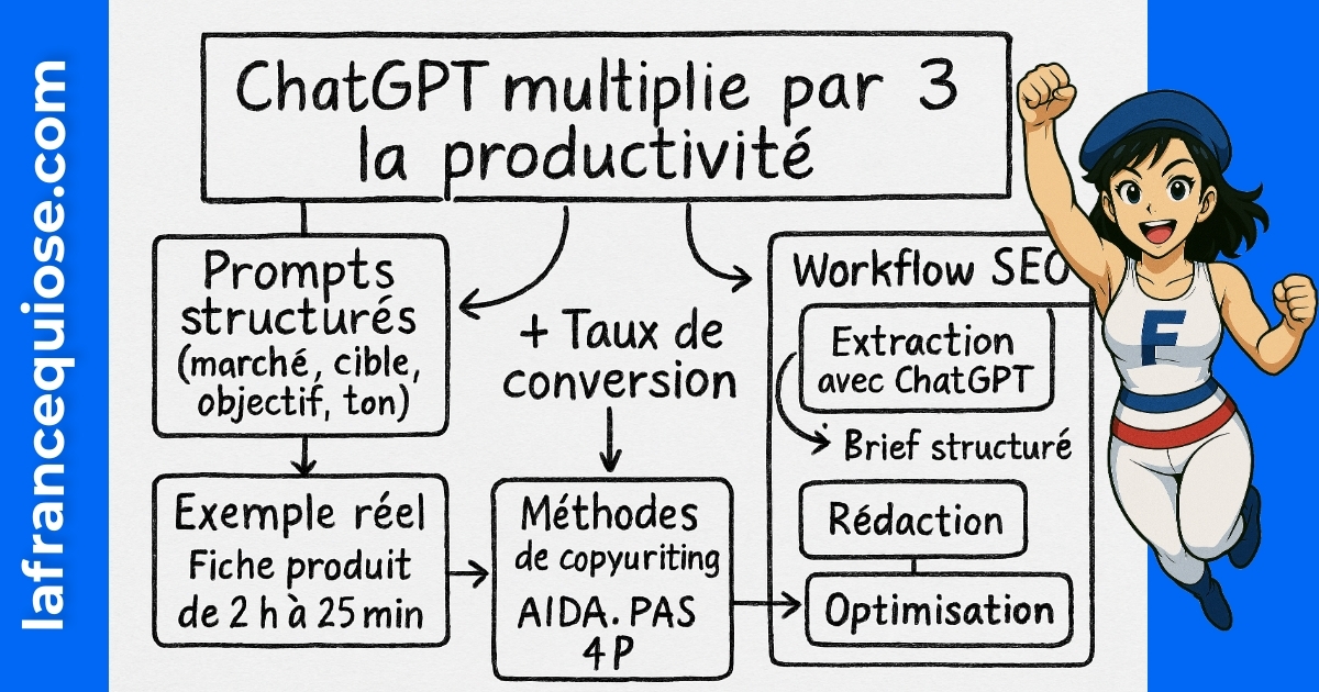 Résumé visuel de l’article