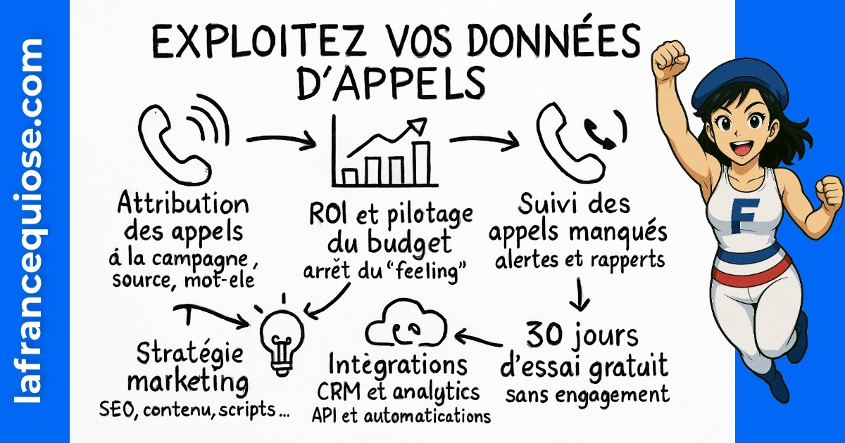 Résumé visuel de l’article