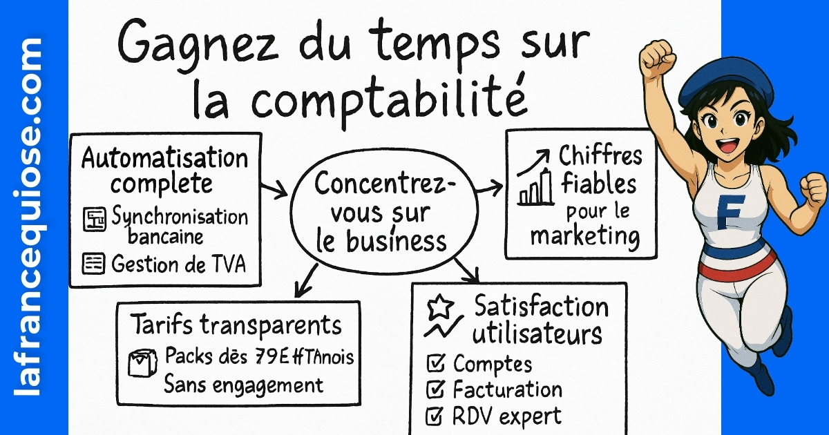 Résumé visuel de l’article