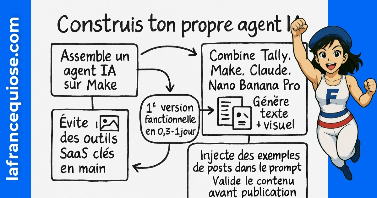 Résumé visuel de l’article