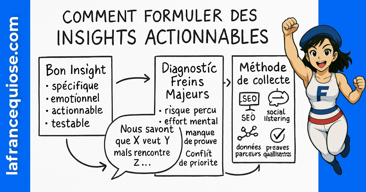 Résumé visuel de l’article