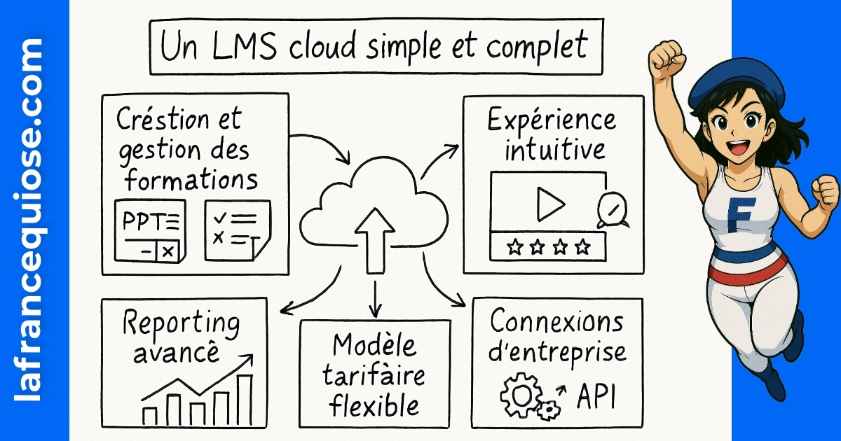 Résumé visuel de l’article