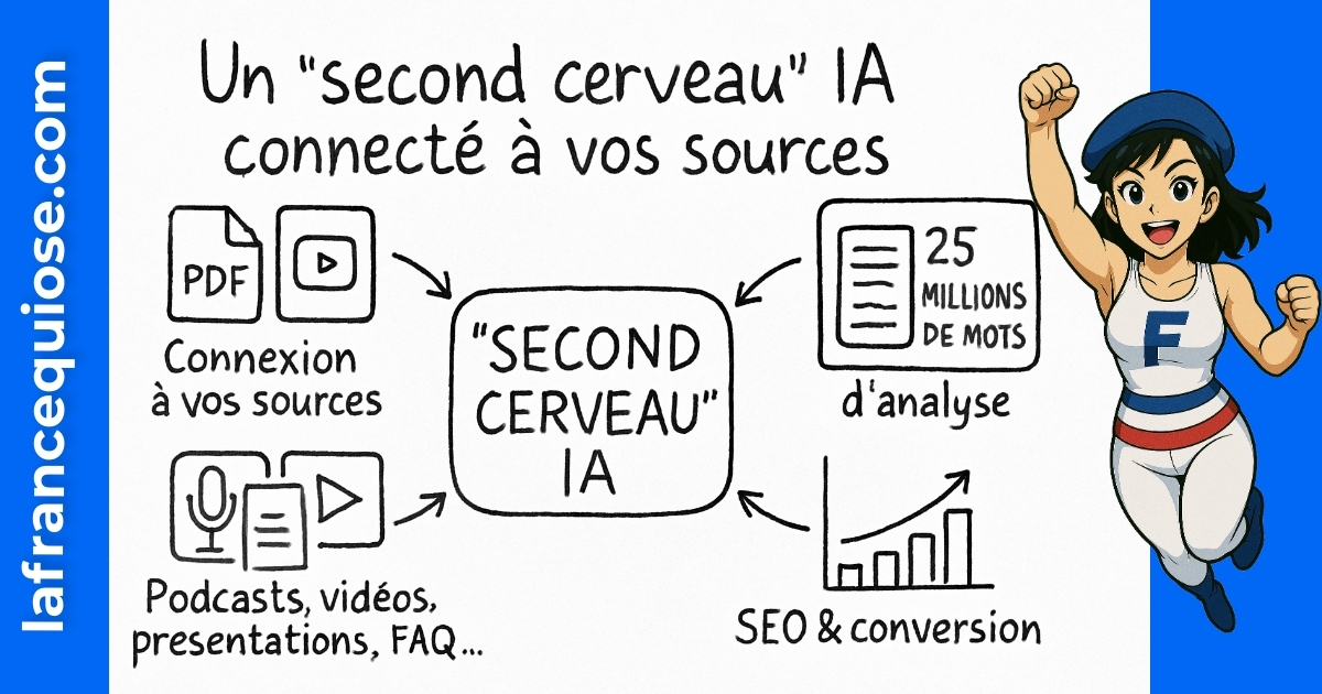 Résumé visuel de l’article