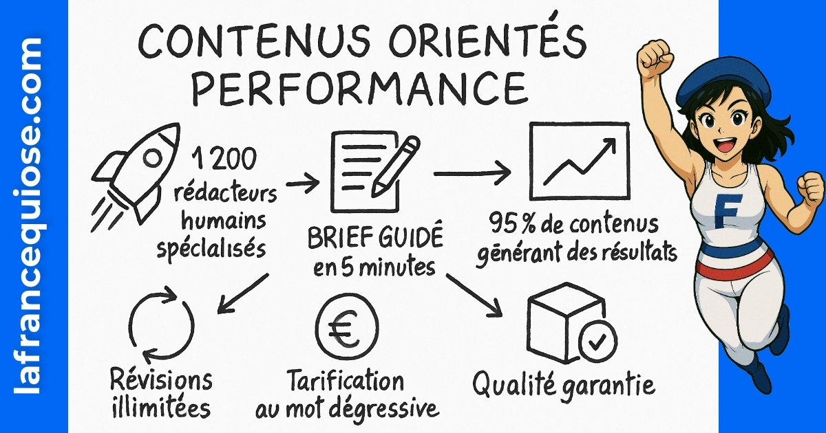 Résumé visuel de l’article