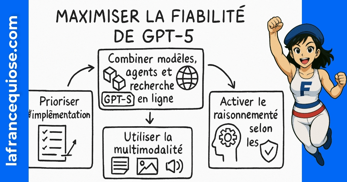 Résumé visuel de l’article