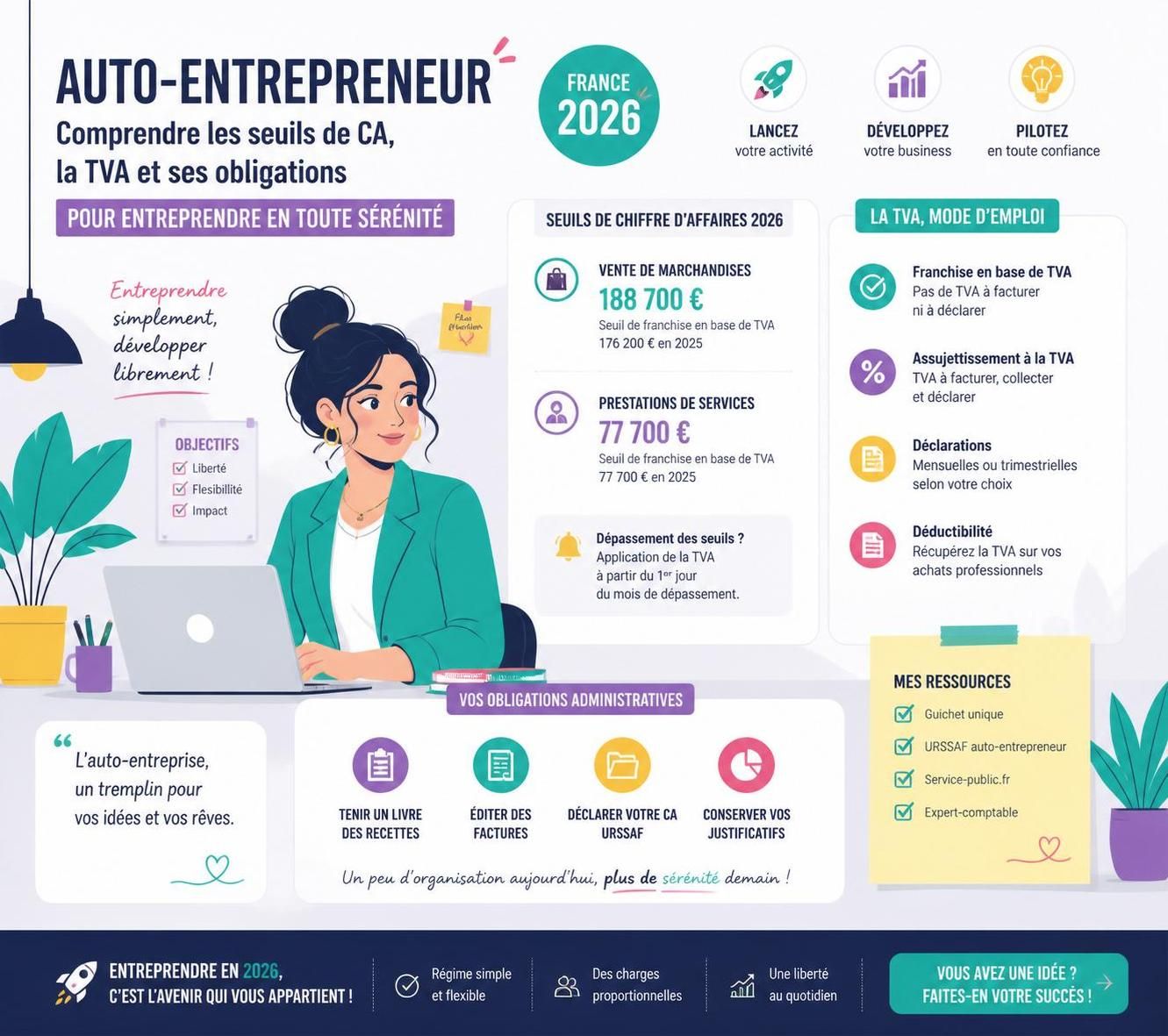 découvrez les seuils, la gestion de la tva et les obligations essentielles pour auto-entrepreneurs en vente de marchandises afin de réussir votre activité en toute conformité.