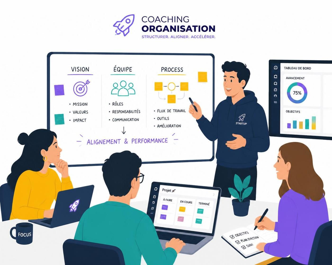 Coaching d'organisation : boostez votre efficacité au quotidien 5 découvrez notre coaching d'organisation pour optimiser votre gestion du temps et améliorer votre productivité au quotidien.