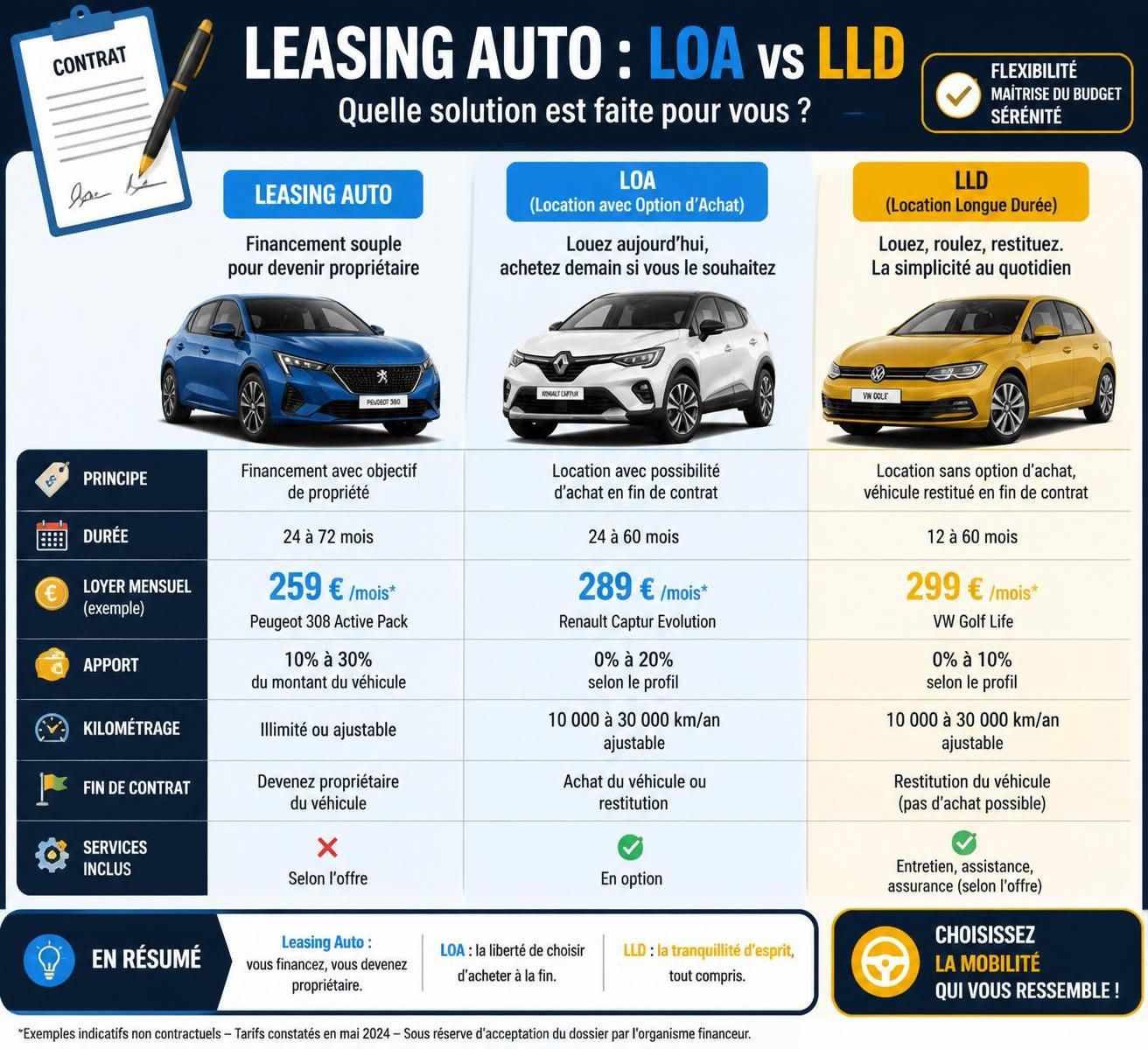 découvrez comment choisir le meilleur contrat de voiture en leasing pour 2026 grâce à nos conseils pratiques et comparatifs détaillés.