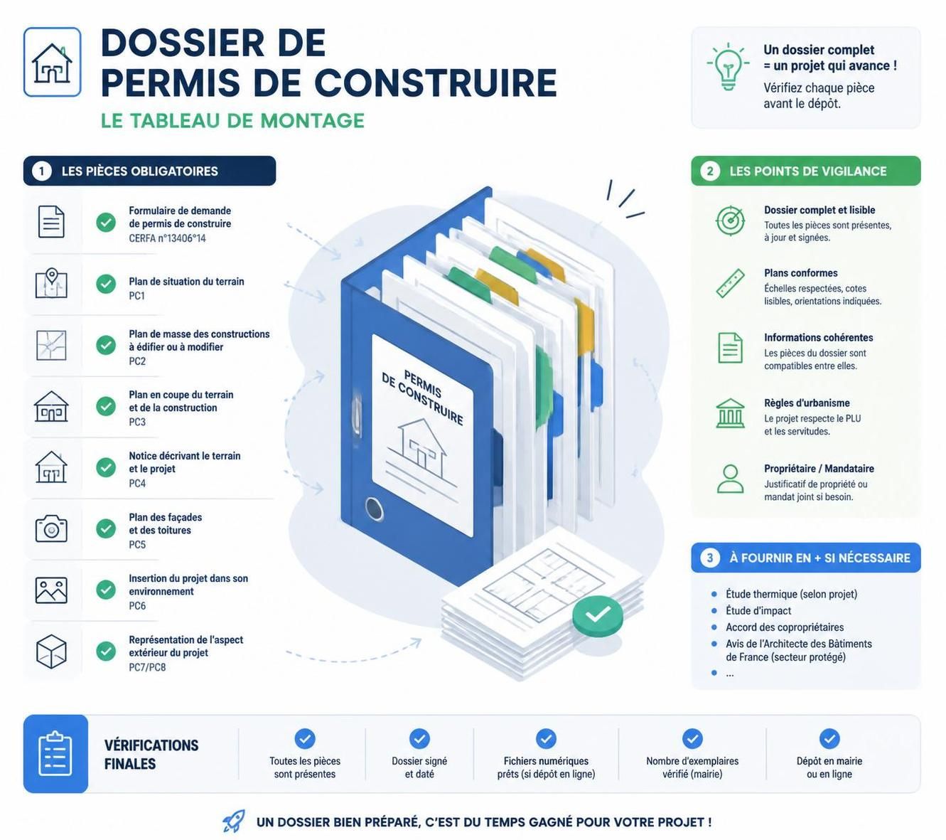 Formation permis de construire : maîtrisez toutes les étapes pour réussir votre projet 5 découvrez notre formation complète pour maîtriser toutes les étapes du permis de construire et réussir votre projet architectural en toute sérénité.