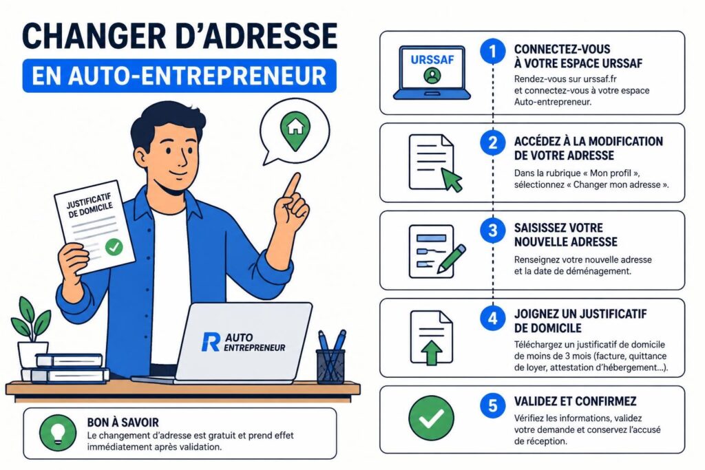 découvrez la démarche exacte pour changer d'adresse en auto-entrepreneur et mettez à jour vos informations facilement et rapidement.